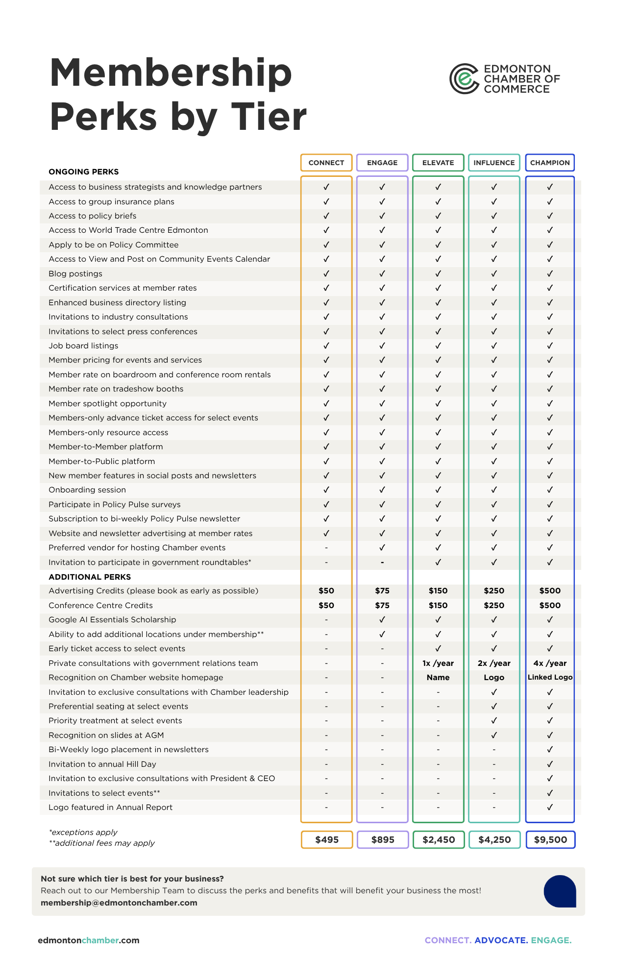 Tiers_2026 Perks Outline (4)