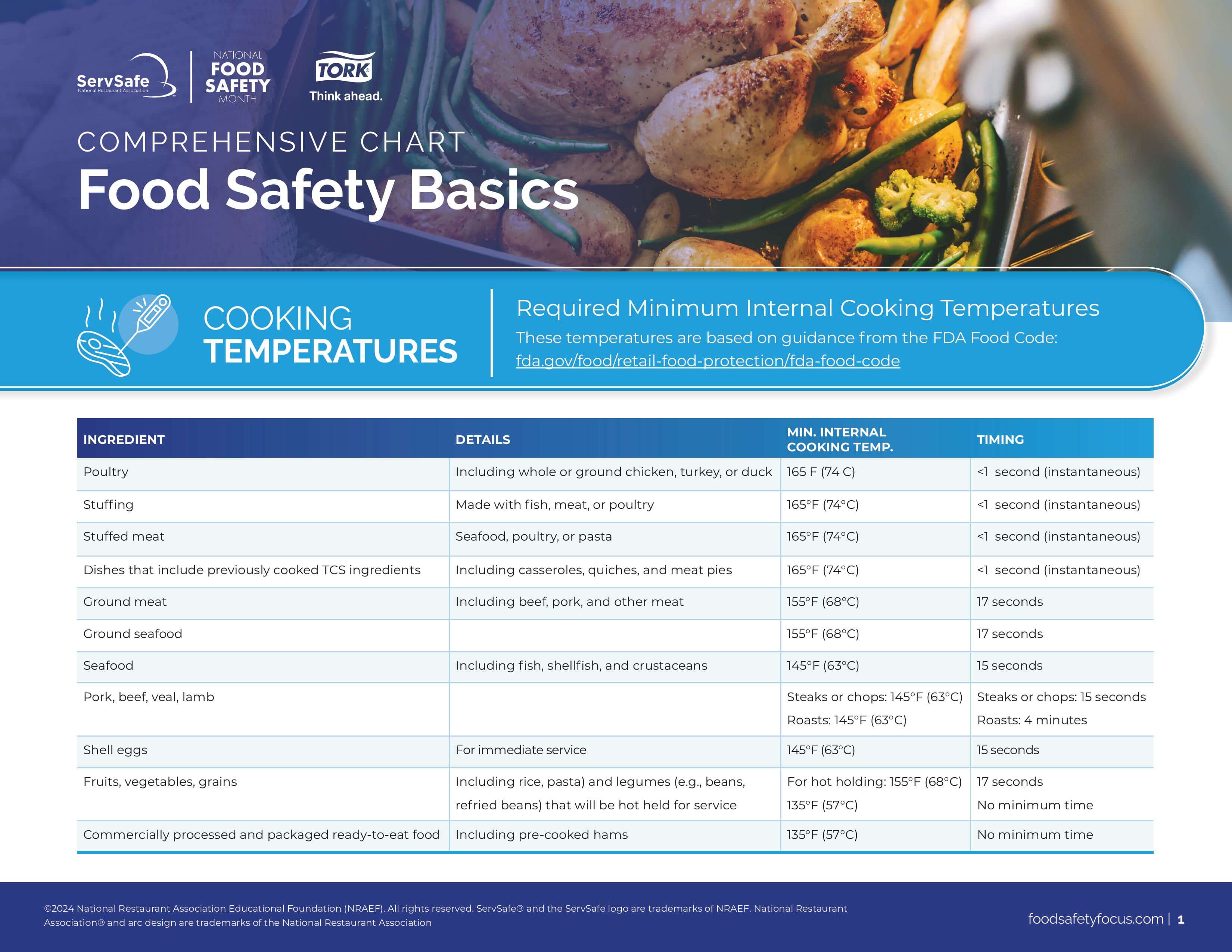 NRA-2024-NFSM-ComprehensiveChart-FINAL (1)_removed