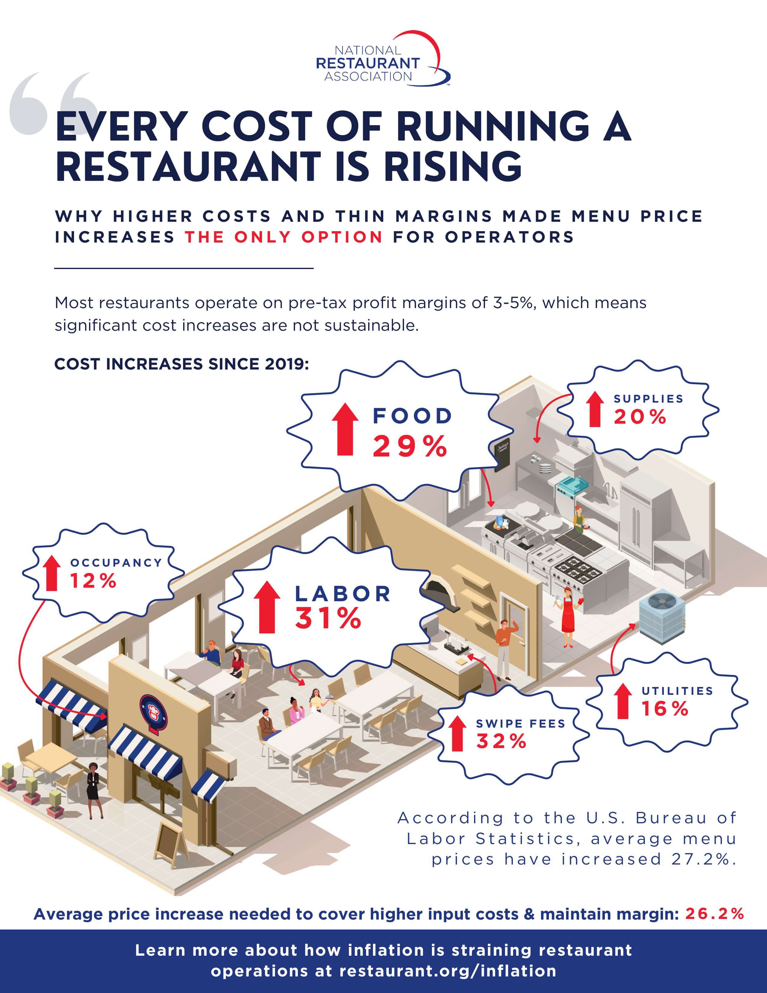 Inflation-Impact-on-Rest-Infographic