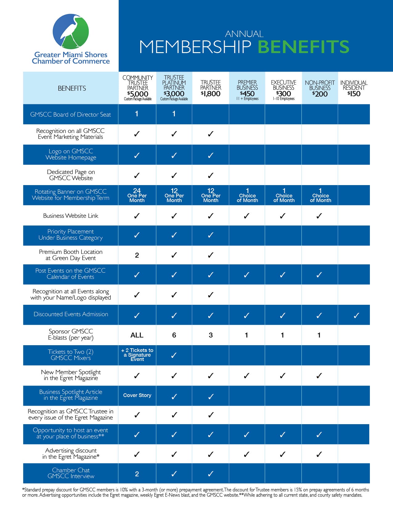 MEMBER BENEFITS chart 2026