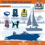 Have The Right Life Jacket