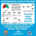 Boating Basics Rules of the Road