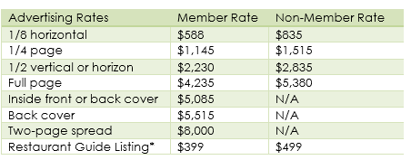 rates