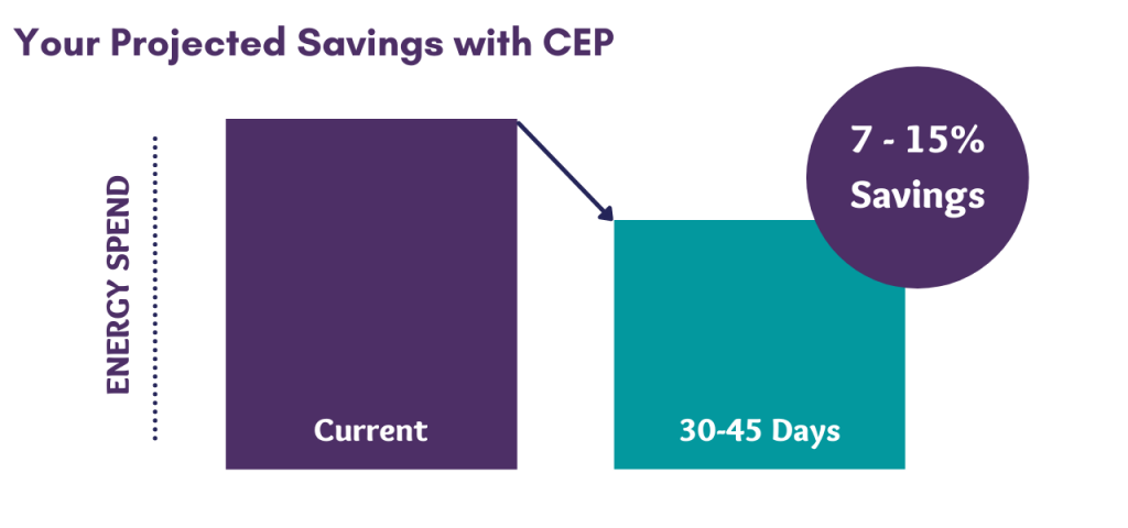 Your Projected Savings with CEP