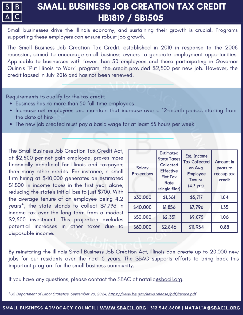 Small Business Job Creation Bill# Tax Credit