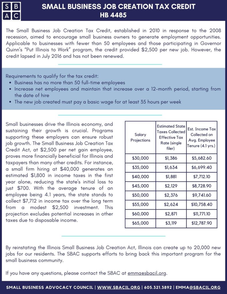 Small Business Job Creation Tax Credit