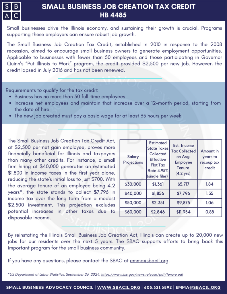 Small Business Job Creation Tax Credit One Pager