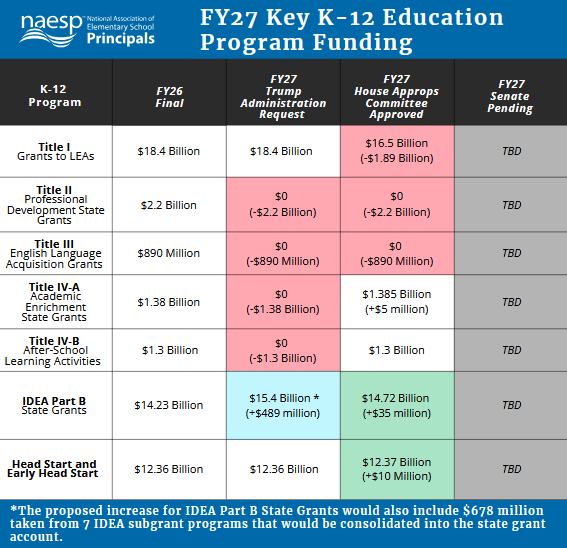 FY 27 Key Programs