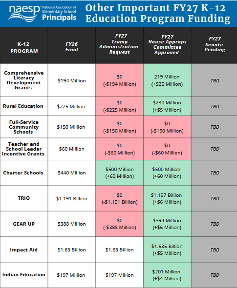 FY27-Other-Programs-Funding