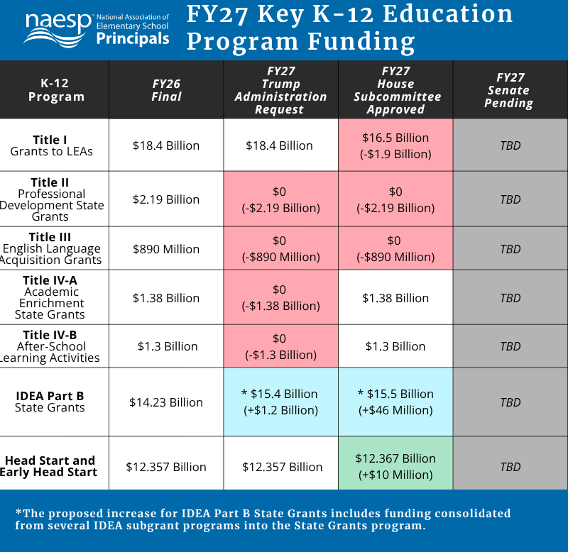 key funding chart