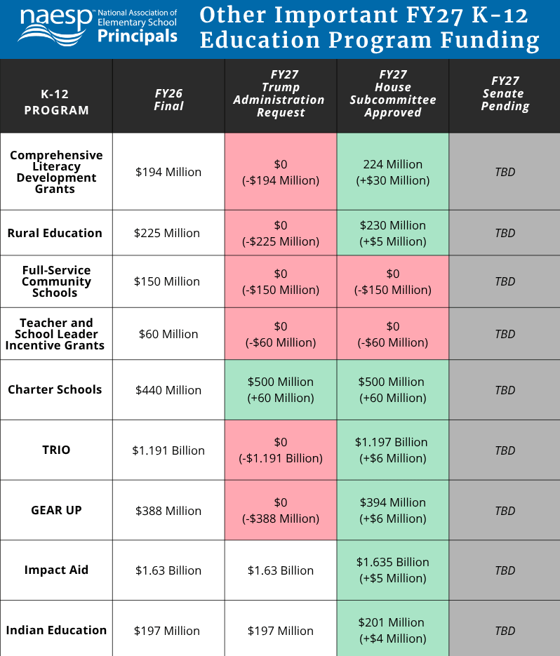 program funding