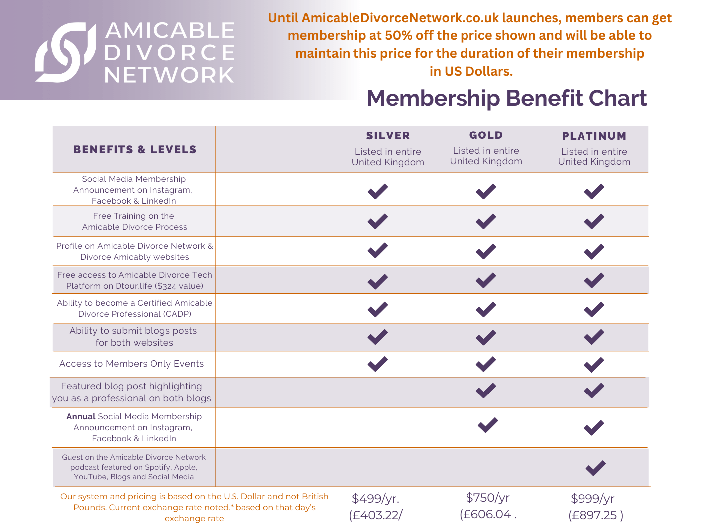 ADN UK membership Benefits Chart website (1)