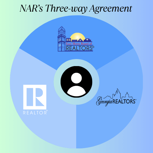 NAR Three Way