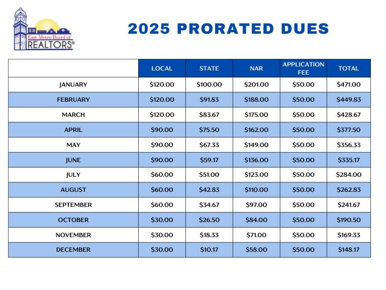 2025 EMBOR Dues Proration