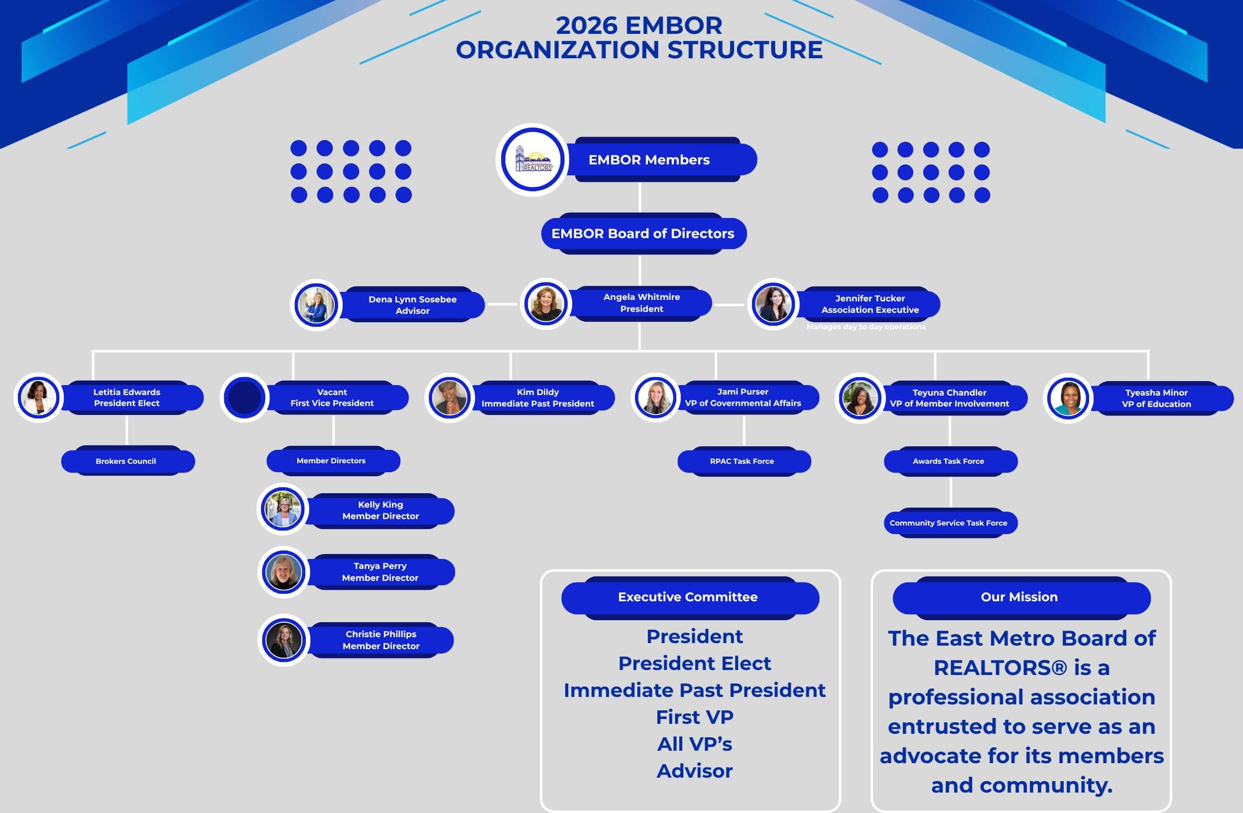 EMBOR organization structure (17 x 17 in) (25 x 17 in) (26 x 17 in)
