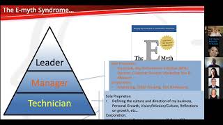 Roles of Business