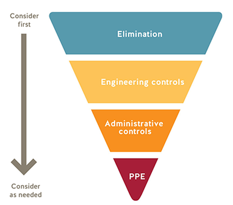 covid-19 hierarchy of controls