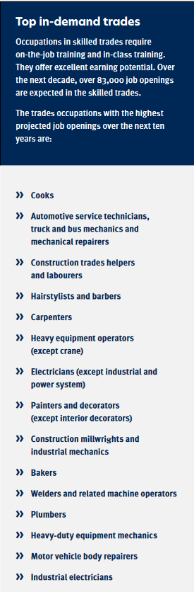 A list of the top in-demand skilled trades occupations in BC from the Government of BC's 2022-2023 LMO Forecast.
