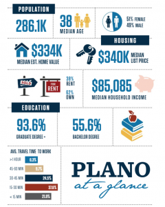 Plano Infographic