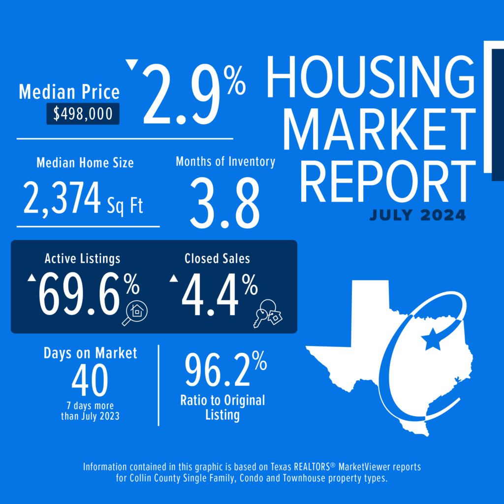 Collin County Home Prices Drop While Inventory Remains Steady Collin