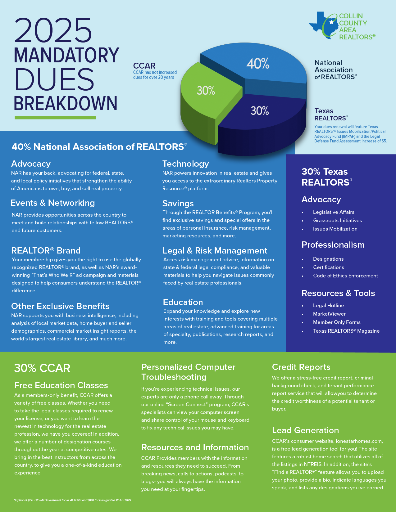 2025 Dues Infographic 1