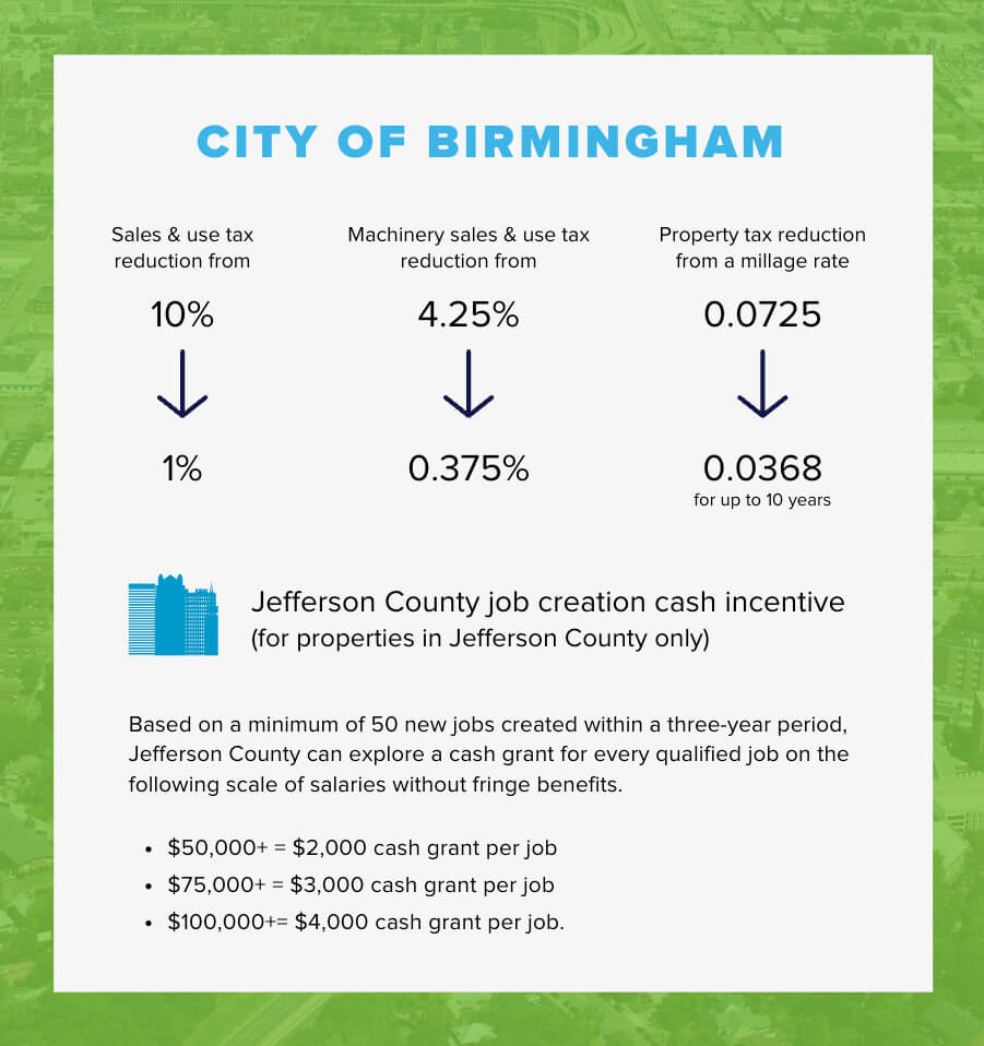 Tax Info Birmingham