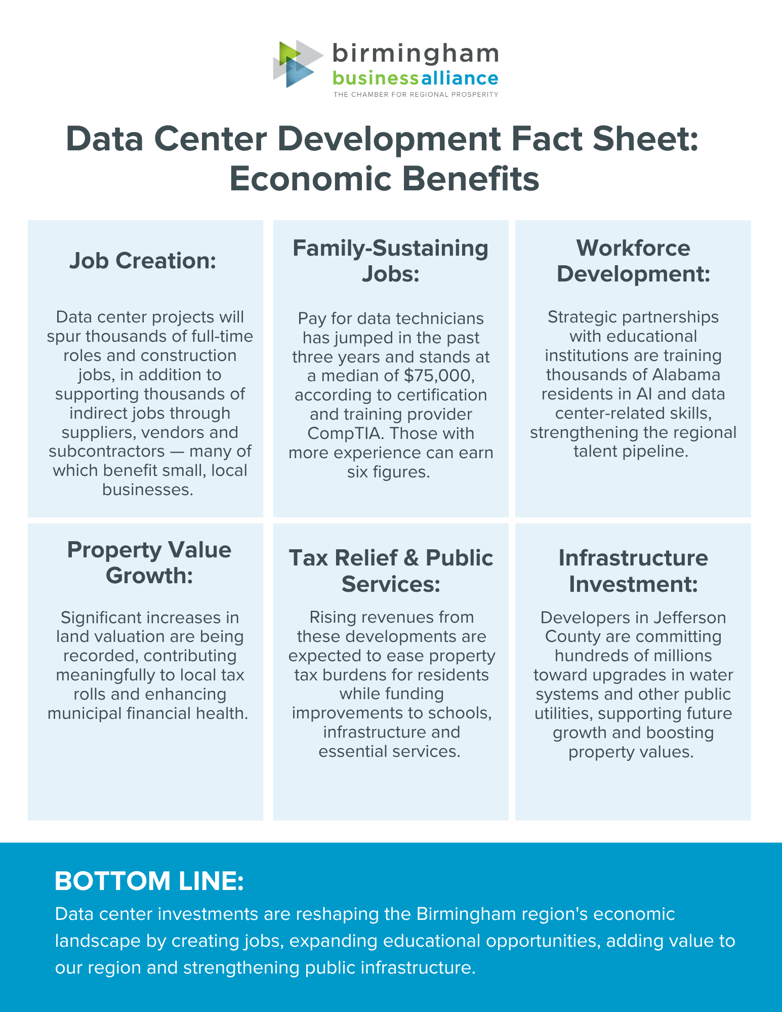 Data Center Development Fact Sheet Economic Benefits