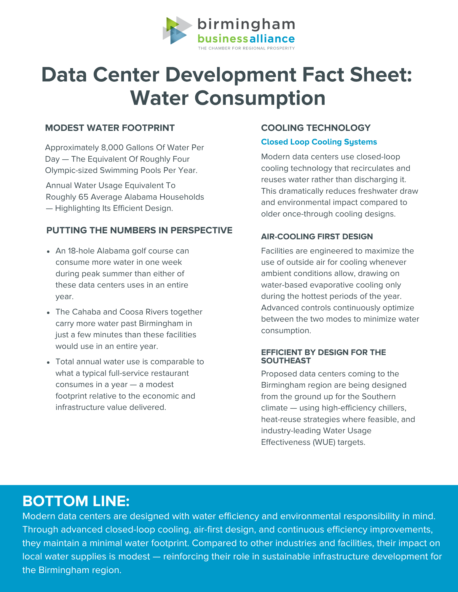 Data Center Development Water Consumption