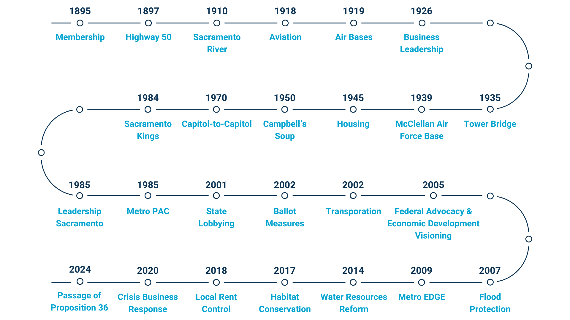 Black Simple Roadmap Timeline Presentation (1)