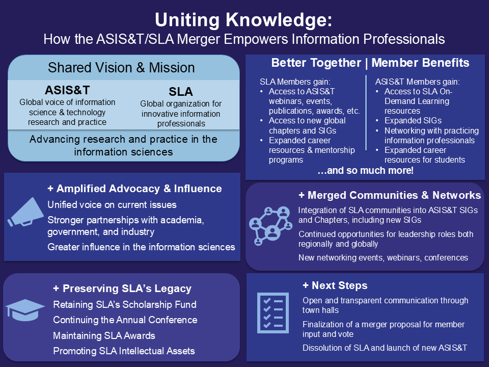 ASIST_SLA_Merger_Infographic ASIST_SLA_Merger_Infographic
