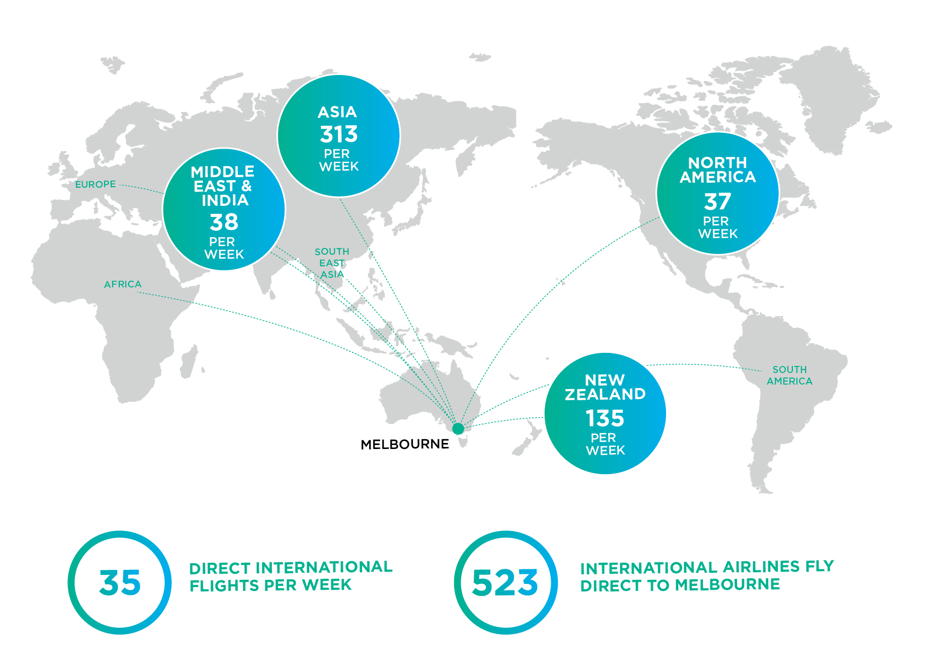 Infographic-International-air-routes-_MAIN-01