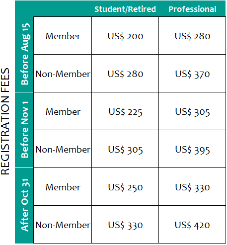 Reg Fee full day Use