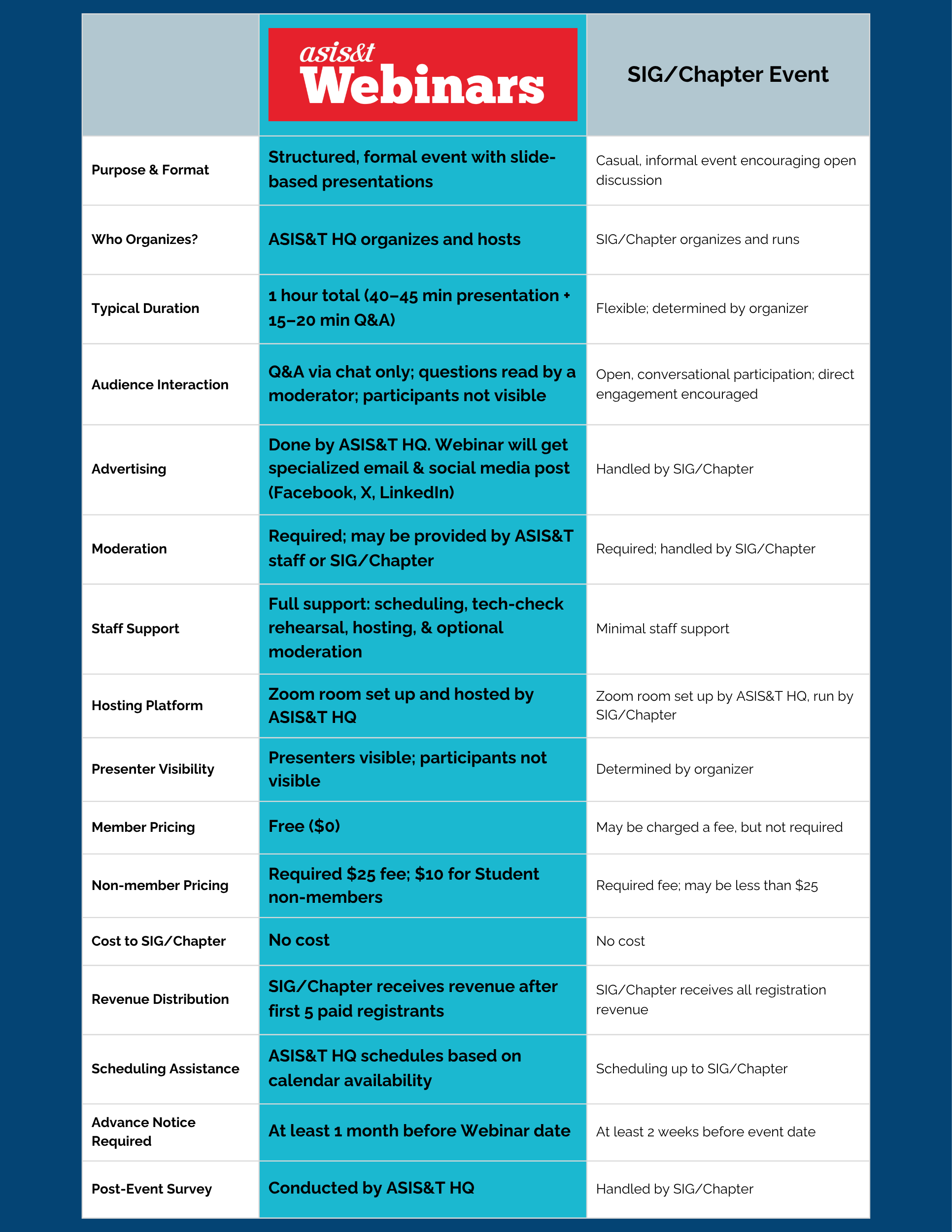 SIG Chapter Event (1)