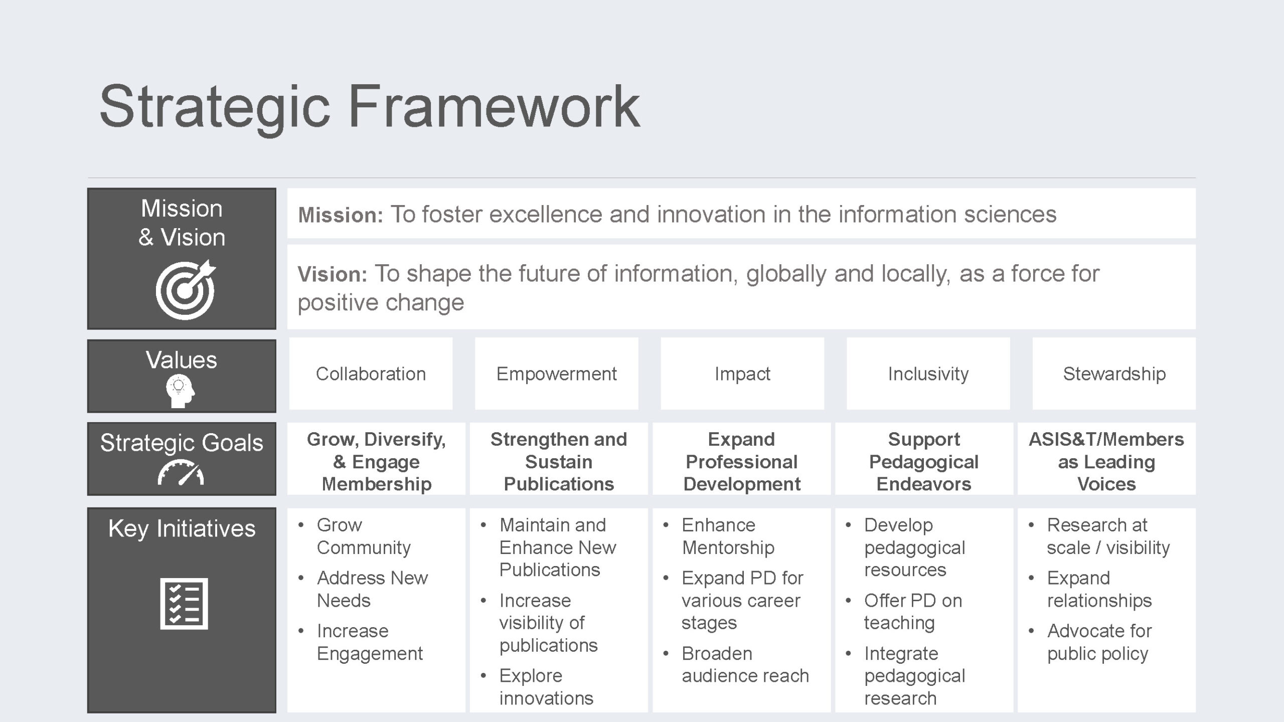 Strategic Framework 2025