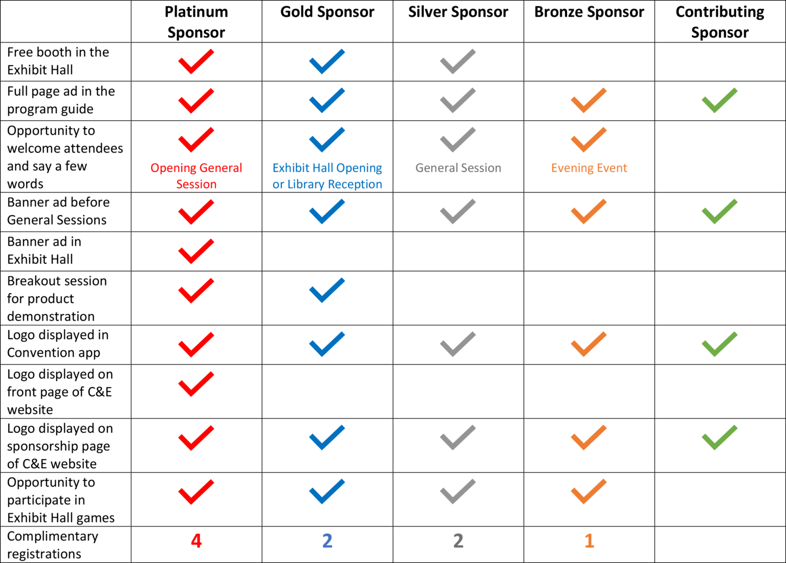 Sponsorship benefits levels graphic