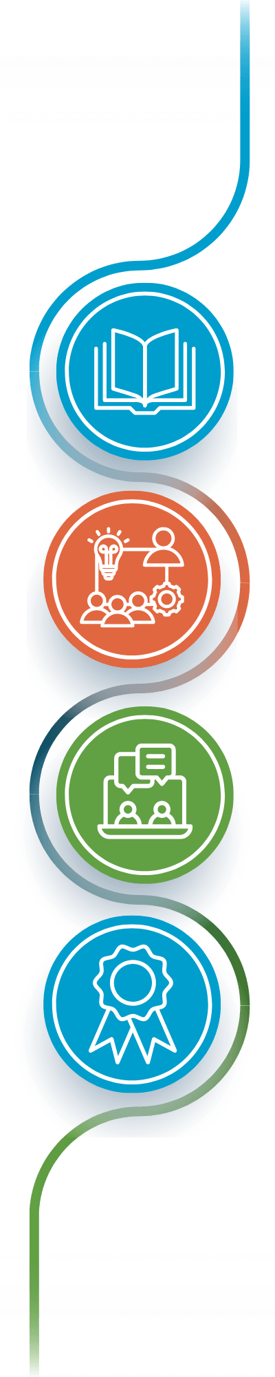 Credential Icon Graphic with four icons showing Interactive Training, Expert Consultation, Ongoing Coaching, and Earn Your Badge.