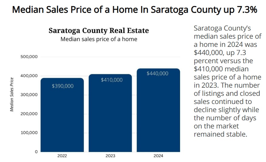 Insider - 2024 Home Price Insider - 2024 Home Price