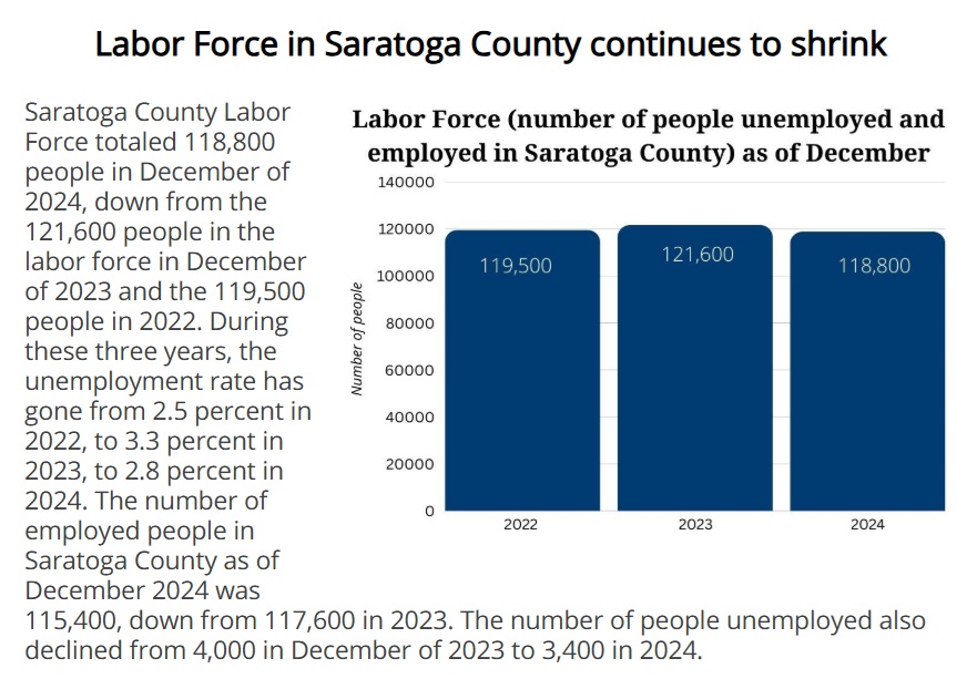 Insider - 2024 Labor Data Insider - 2024 Labor Data