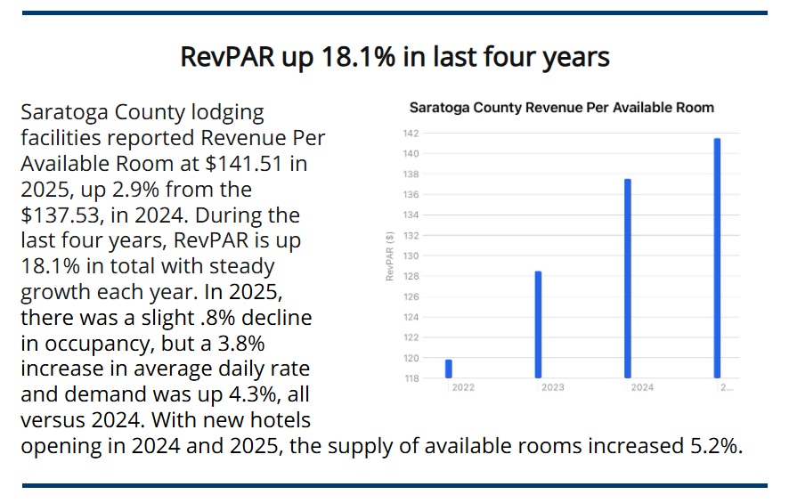 Insiders - 2025 RevPAR Insiders - 2025 RevPAR