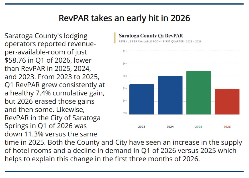 Q1 Insider - RevPAR 2026 Q1 Insider - RevPAR 2026