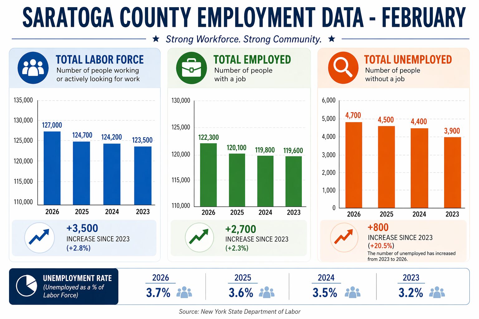 labor data q1 2026 labor data q1 2026