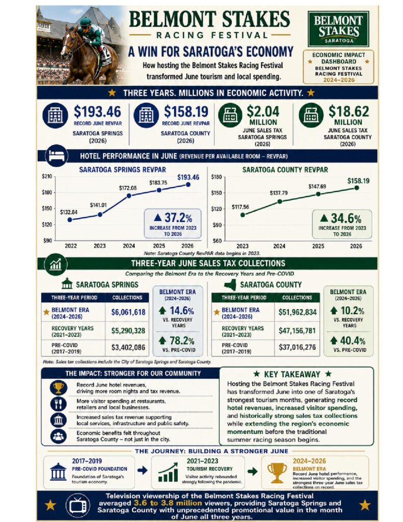 Belmont Stakes Racing Festival Economic Impact Analysis edited final-page-001