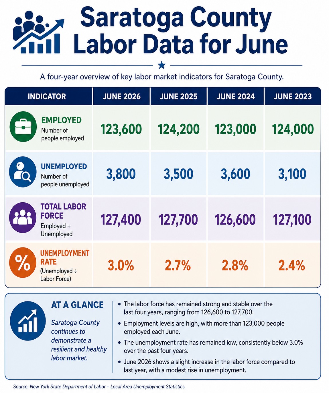 June 2026 Labor Stats