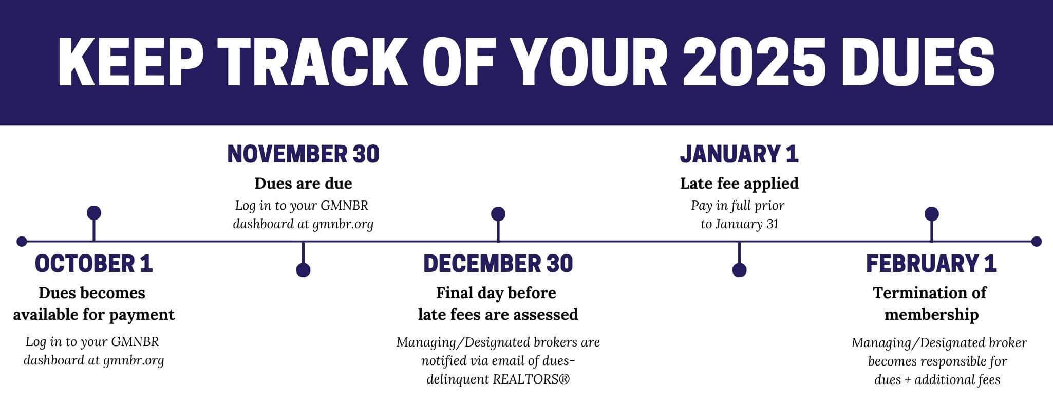 2025 Dues Timeline (Website)