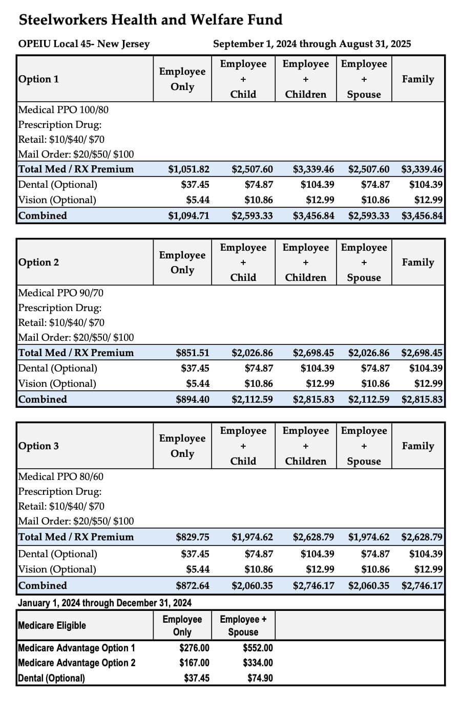 health insurance premium chart