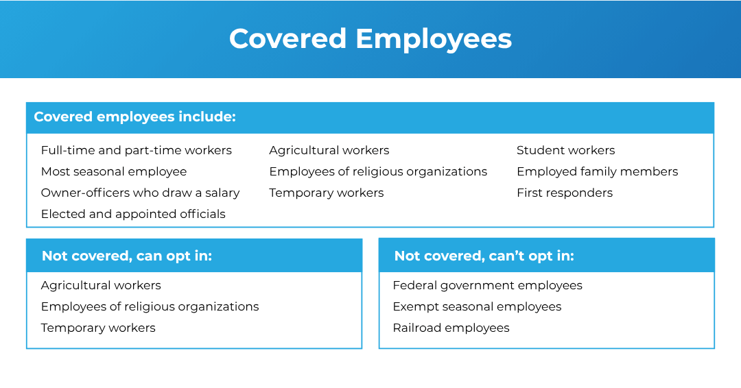 chart showing who is covered under PFML