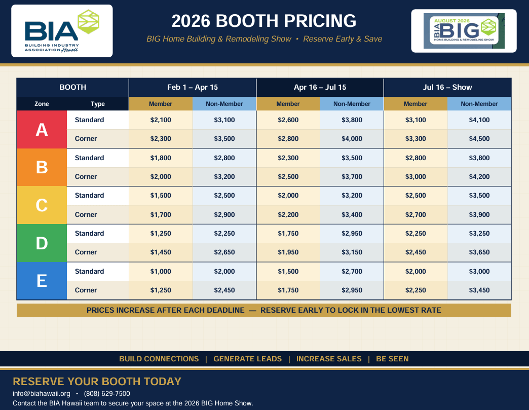 Booth Pricing