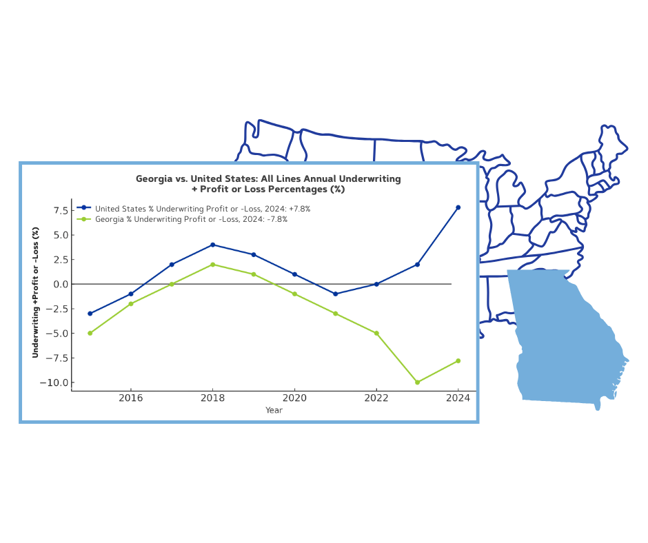 All Lines Annual Underwriting Graph