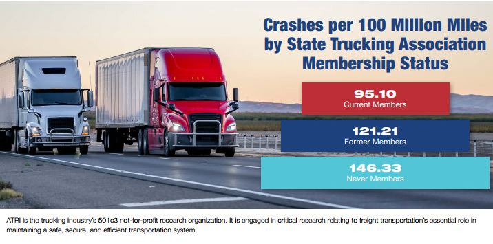 ATRI Crashes per mile