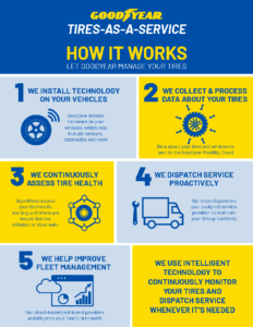 TaaS Infographic 1_How It Works (2)